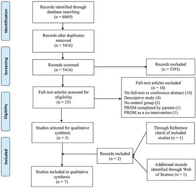 Frontiers | Patient-Reported Outcome Measures In Routine Pediatric ...